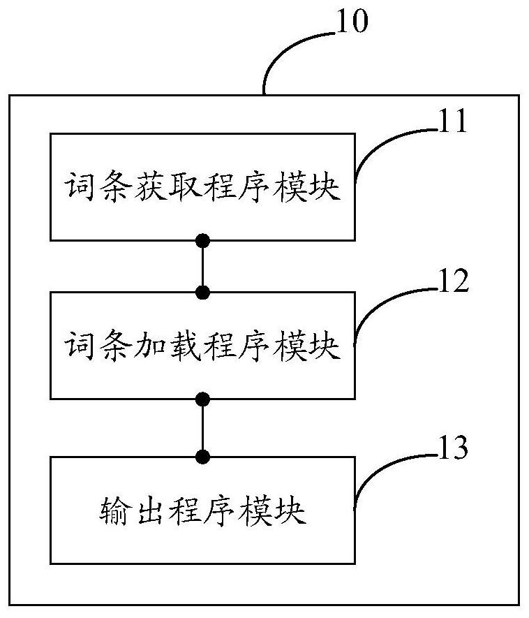 Analysis method and system for word bank