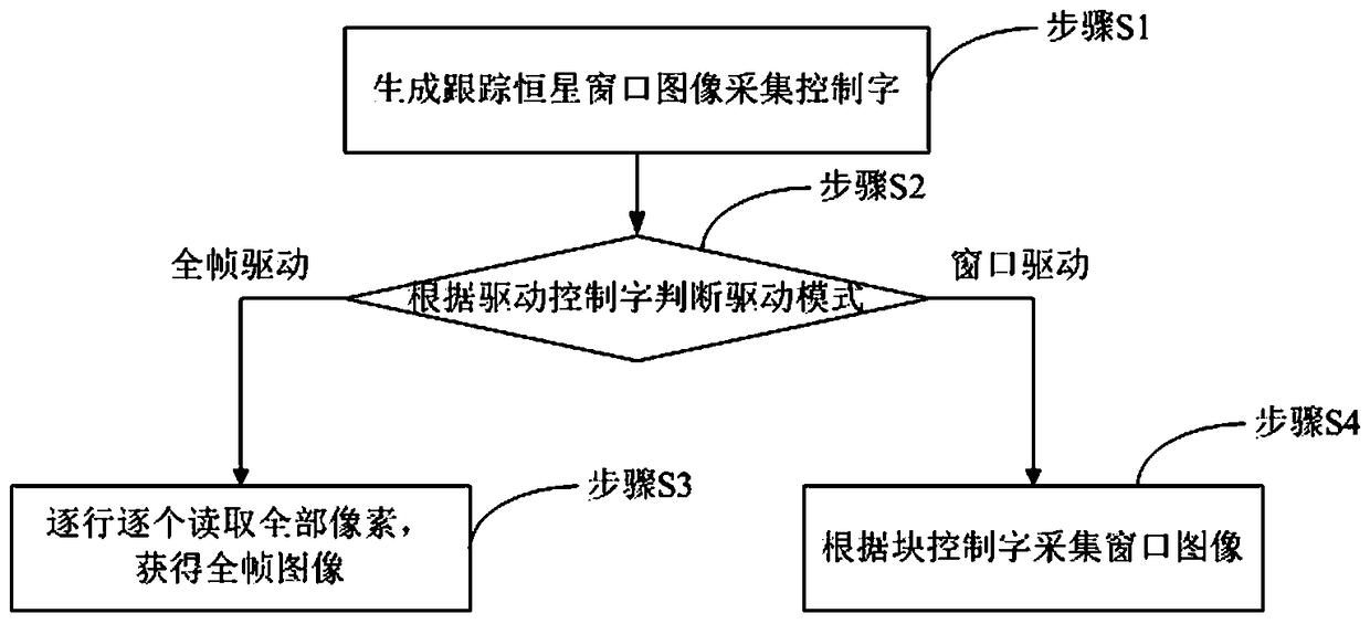 Combined imaging and driving method of star sensor