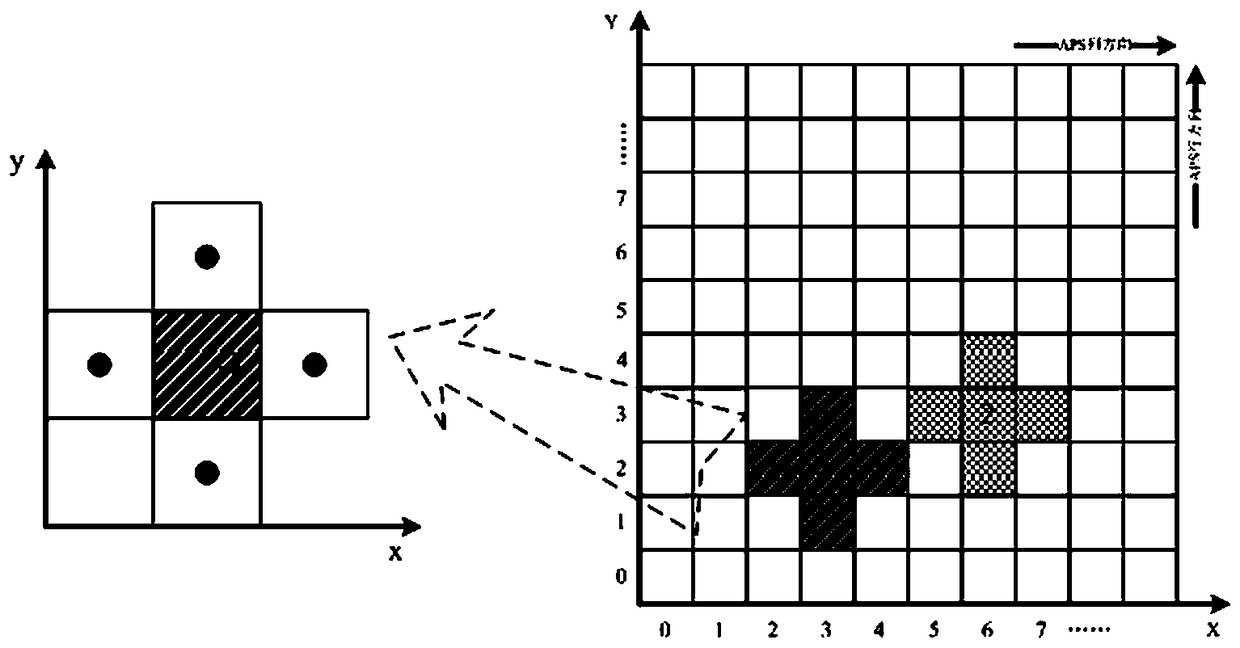 Combined imaging and driving method of star sensor