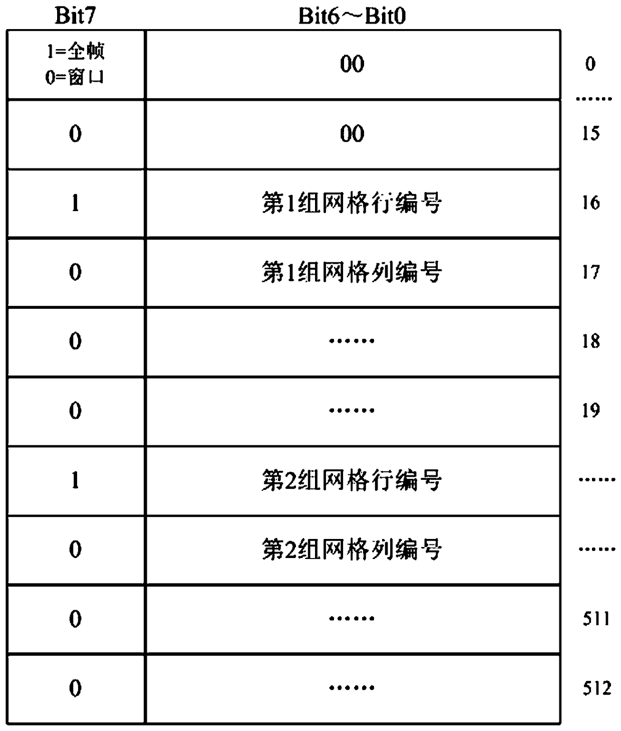 Combined imaging and driving method of star sensor