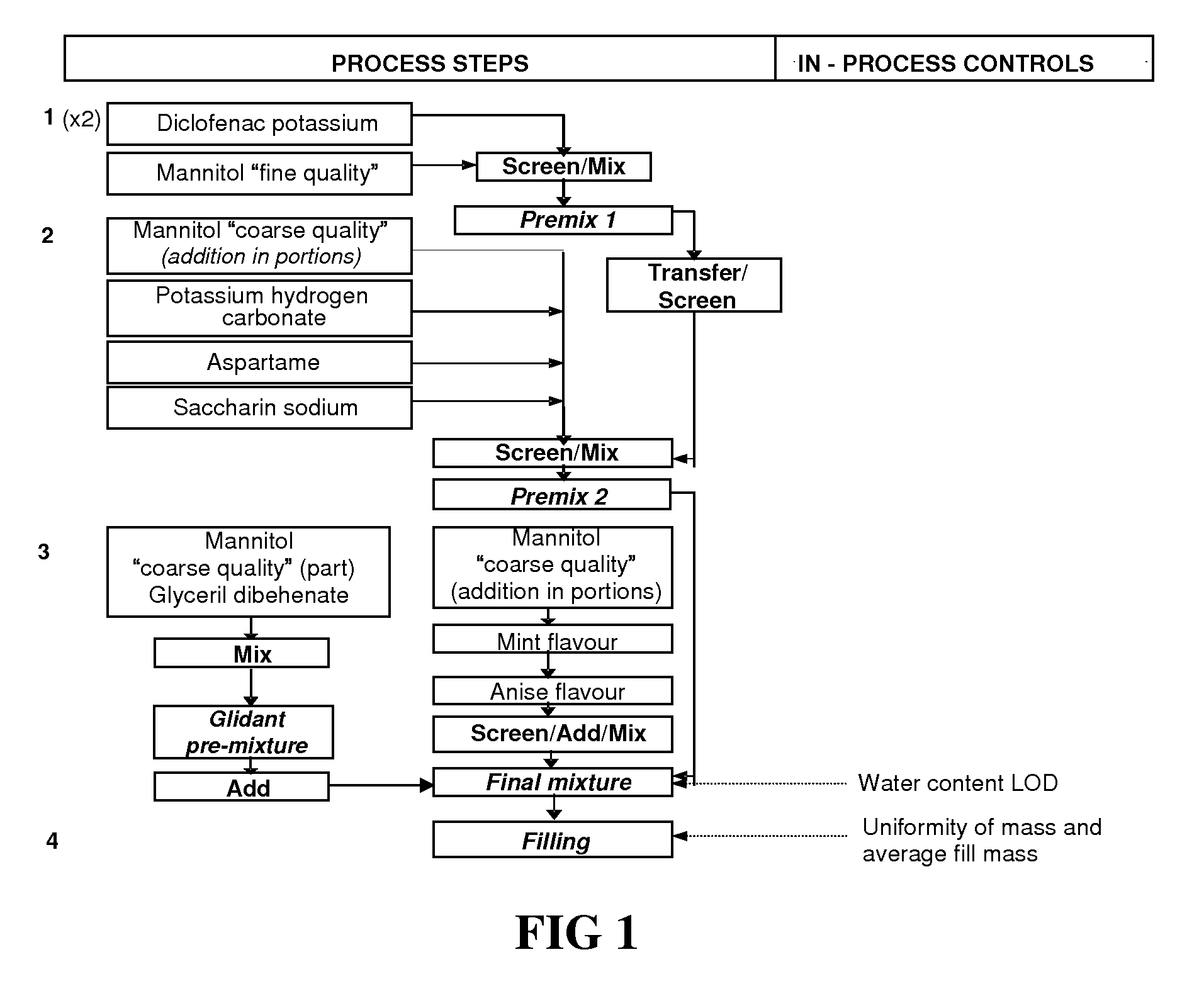 Diclofenac Formulations and Methods of Use