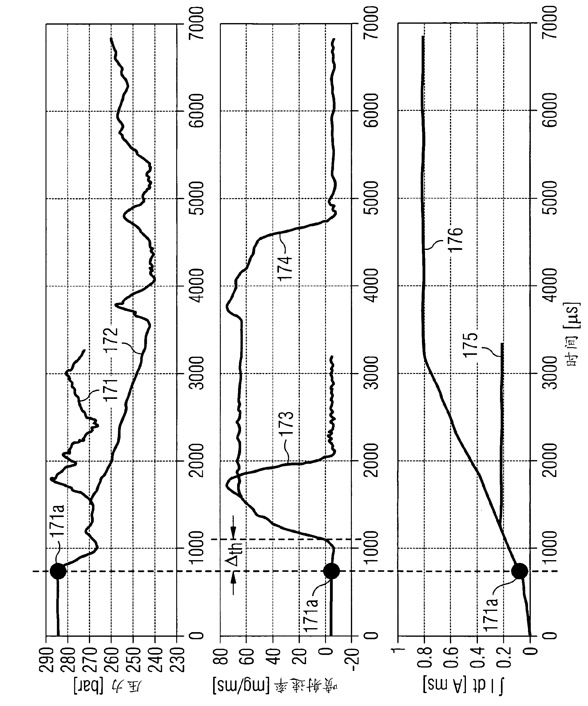 Method for determining the opening point in time of a fuel injector