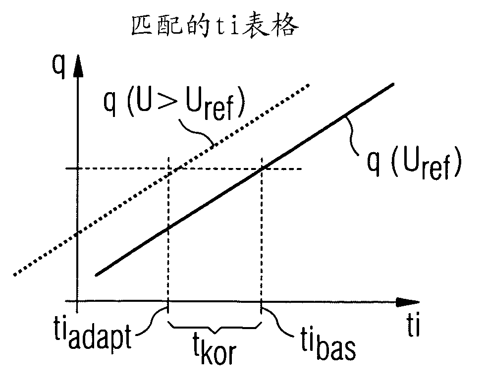 Method for determining the opening point in time of a fuel injector