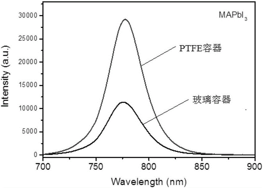 Preparation method of perovskite single crystals