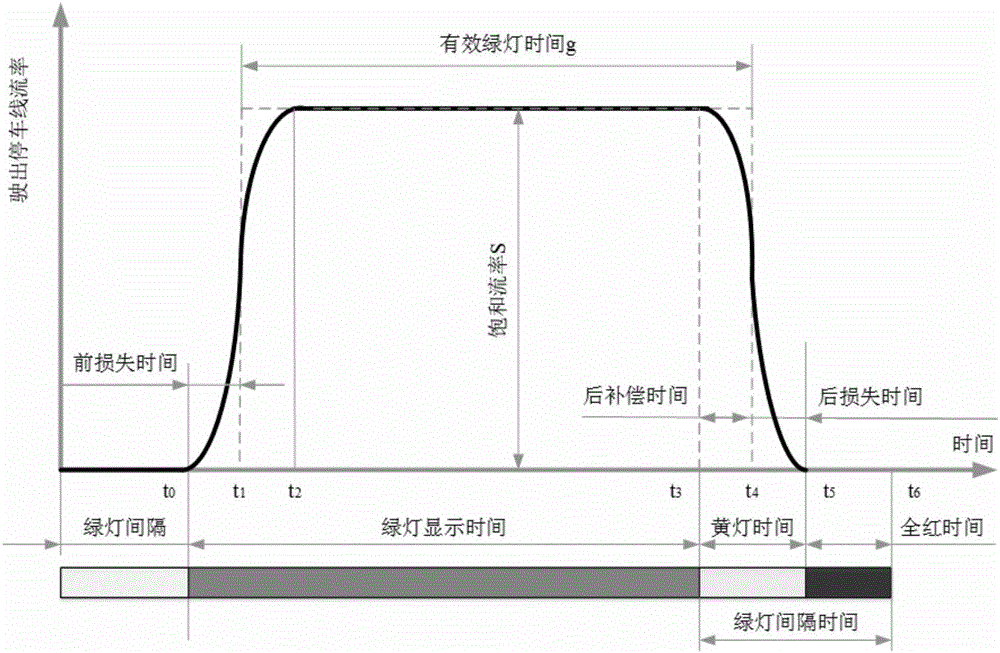 Control method for variable lane based on holographic road network tide traffic flow