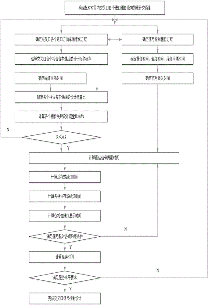 Control method for variable lane based on holographic road network tide traffic flow