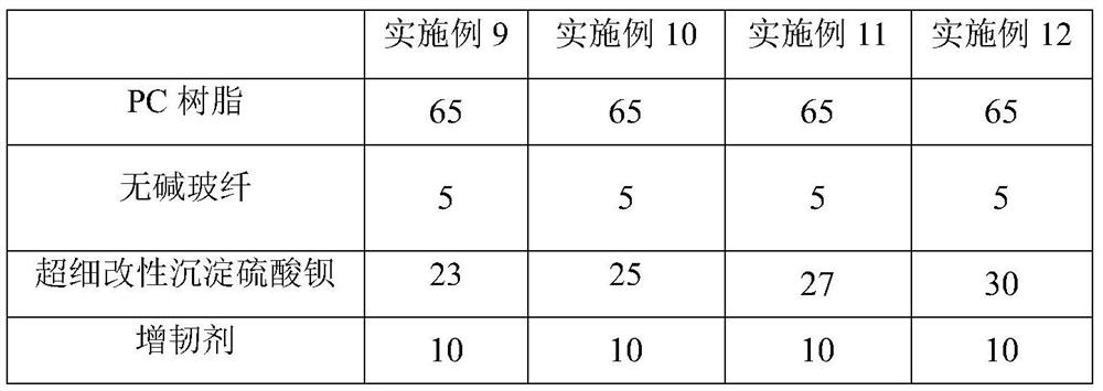 Low-temperature-resistant impact-resistant PC composite material, preparation thereof and application thereof in air conditioner shell