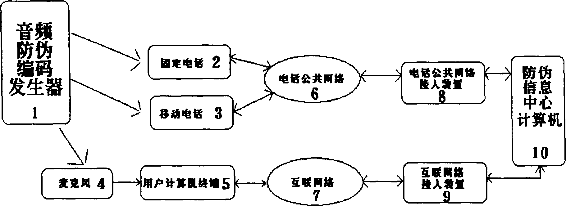 Anti-fake distinguishing system and method for commodities