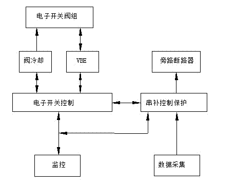 Protection device and series compensation system for metal oxide varistor in series compensation