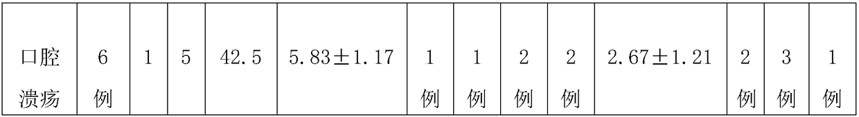 Mouth wash concentrate for preventing and treating oral cavity inflammation and preparation method thereof