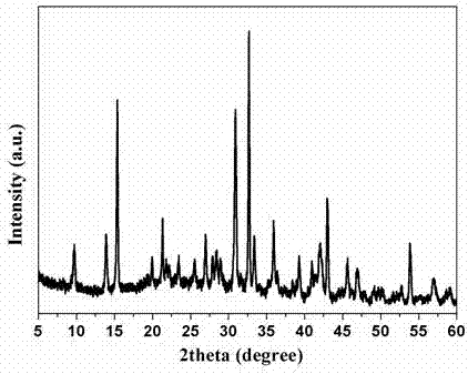 A kind of synthesis method of basic magnesium carbonate nanorod with controllable length and width