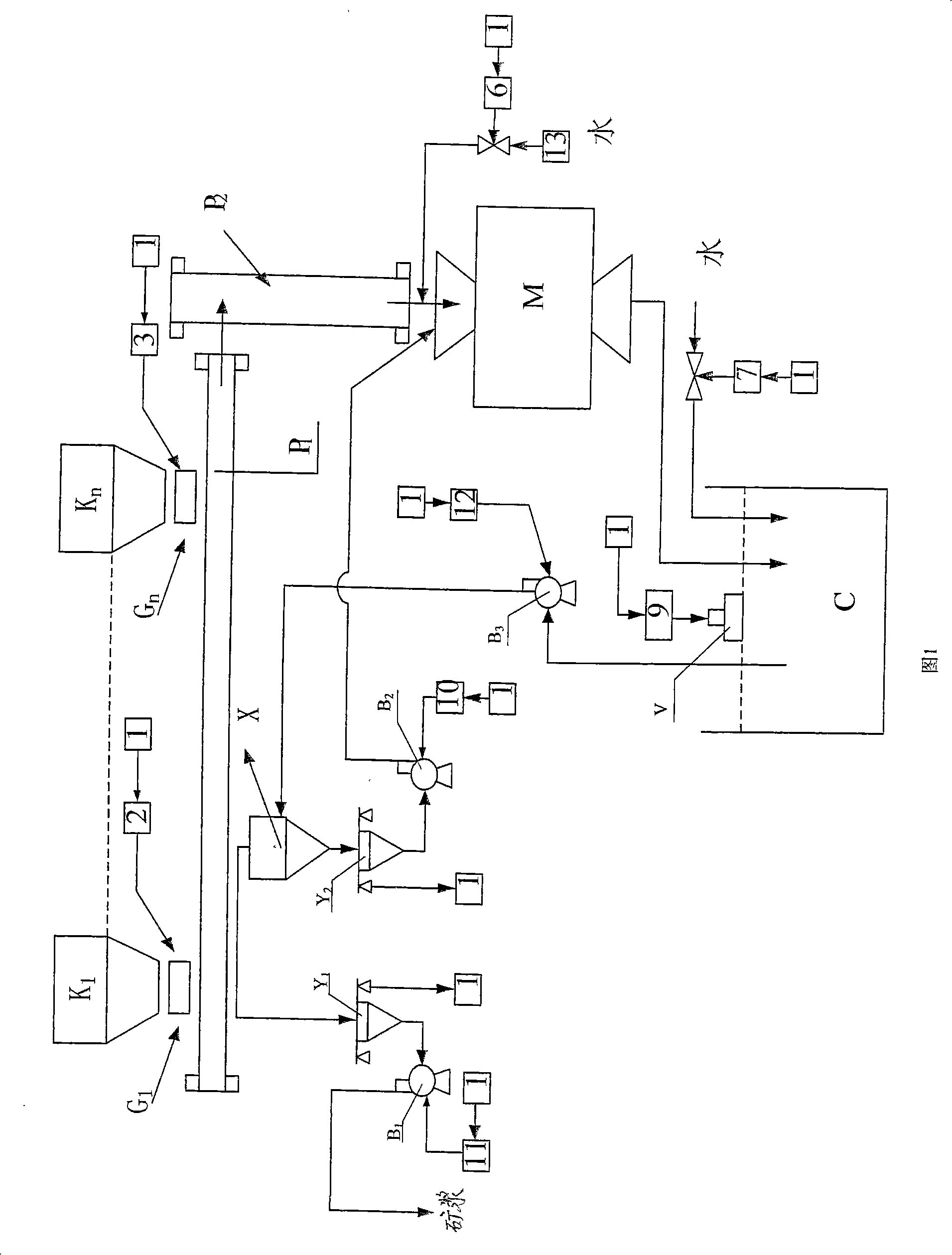 Energy-saving grinder swirler closed-loop system and control method