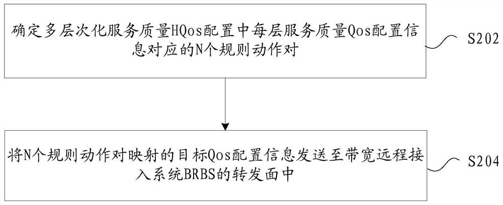 Network configuration sending method and device, storage medium and electronic device