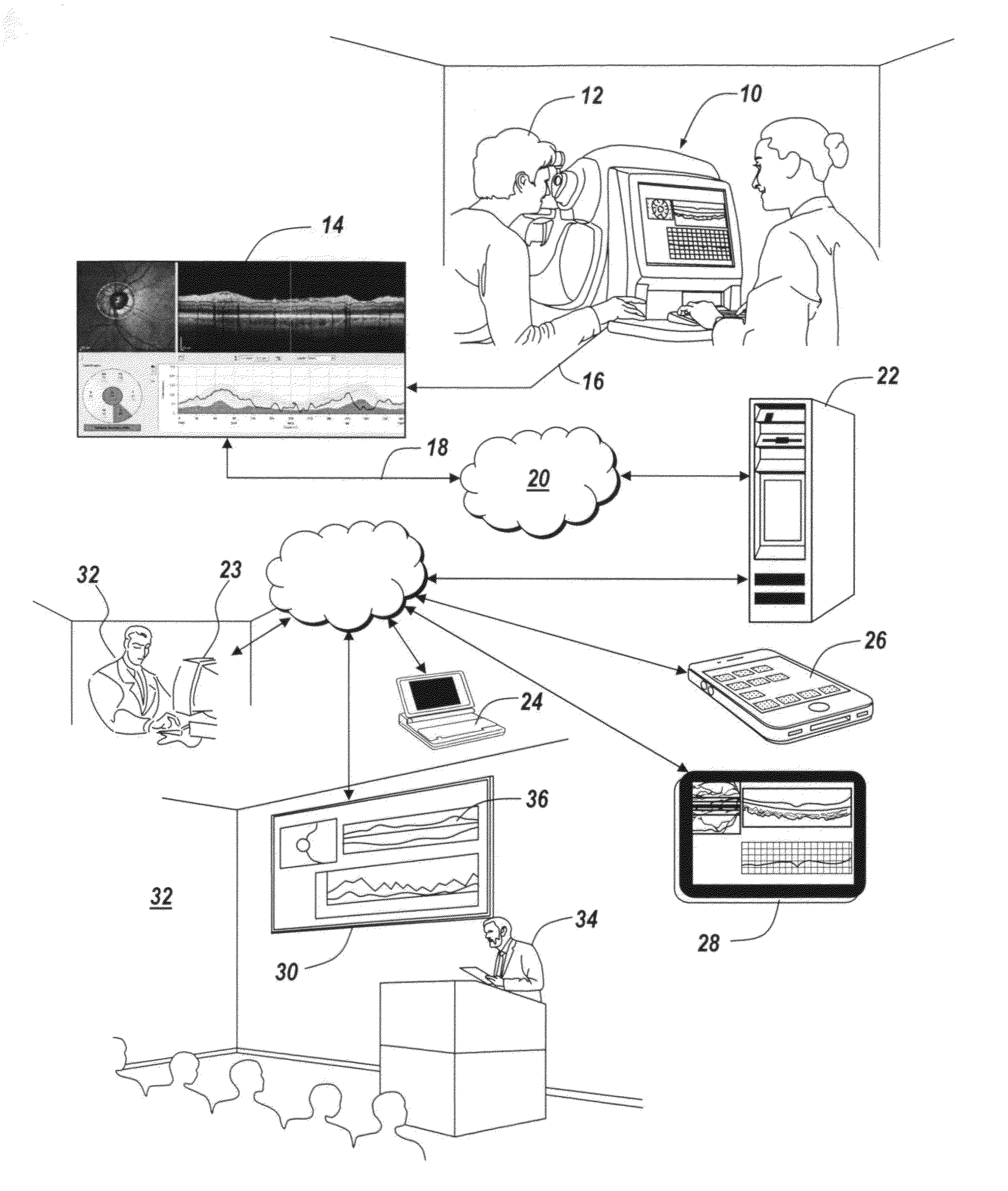 Remote exam viewing system