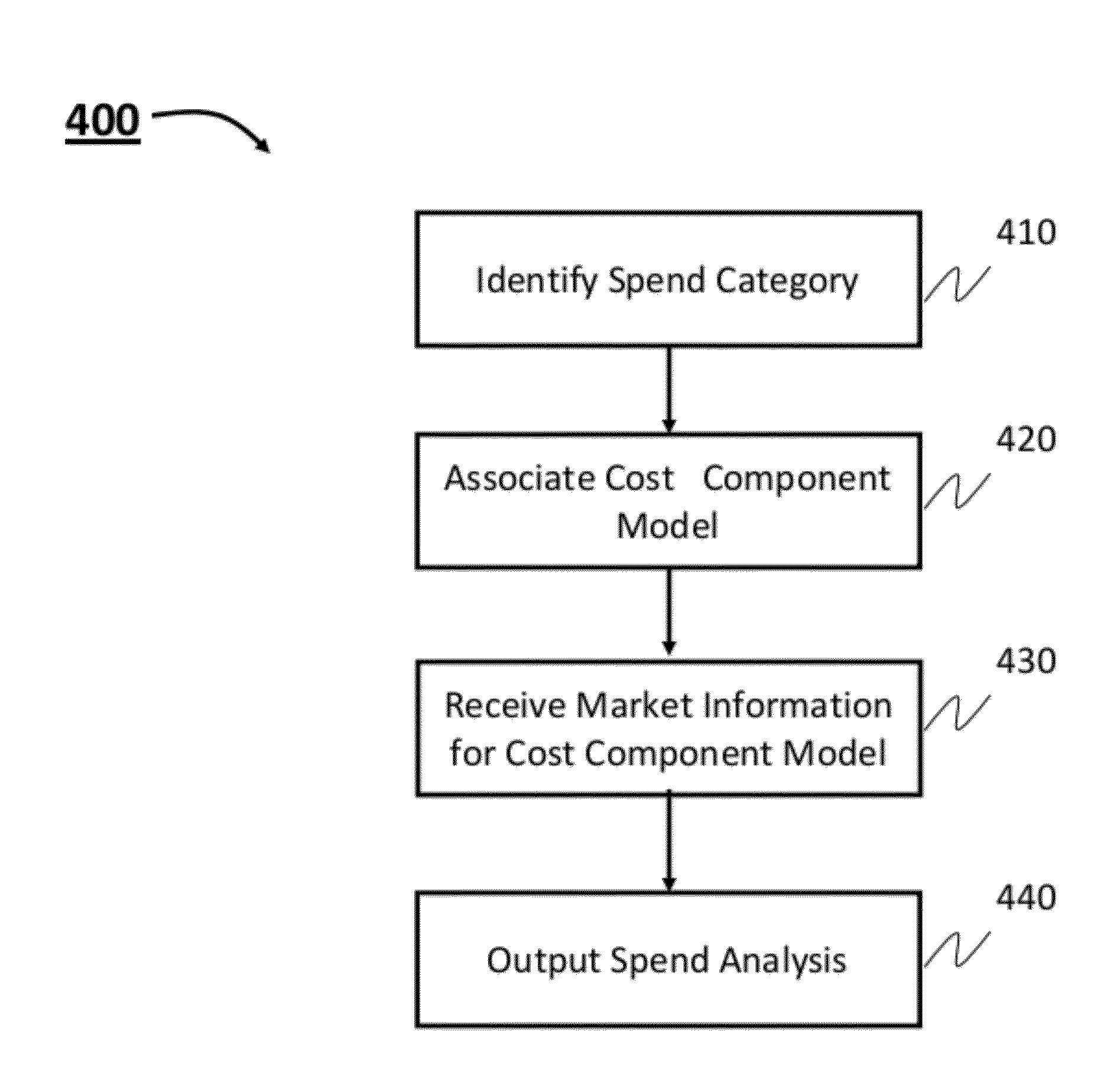 Spend analysis system and method