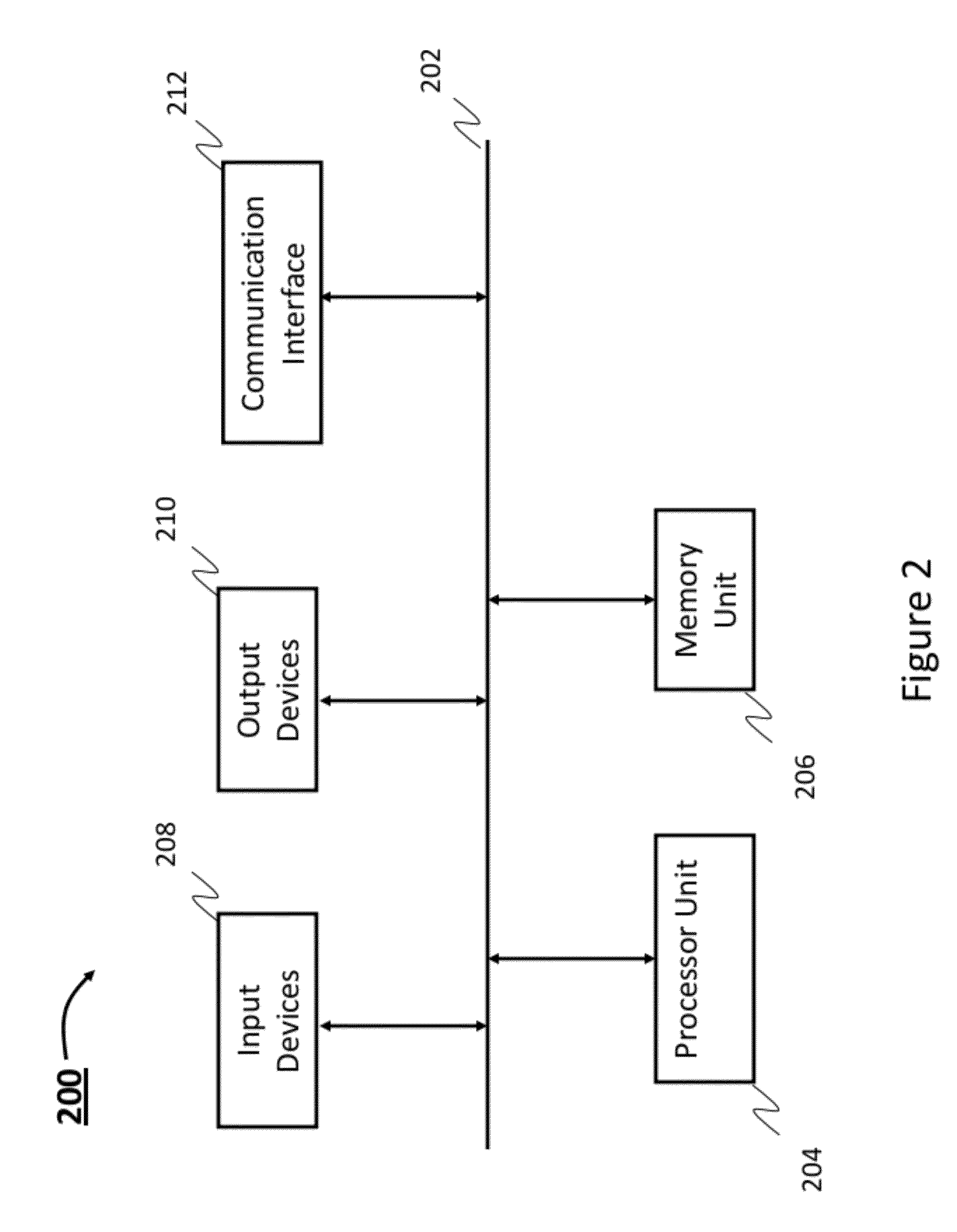 Spend analysis system and method