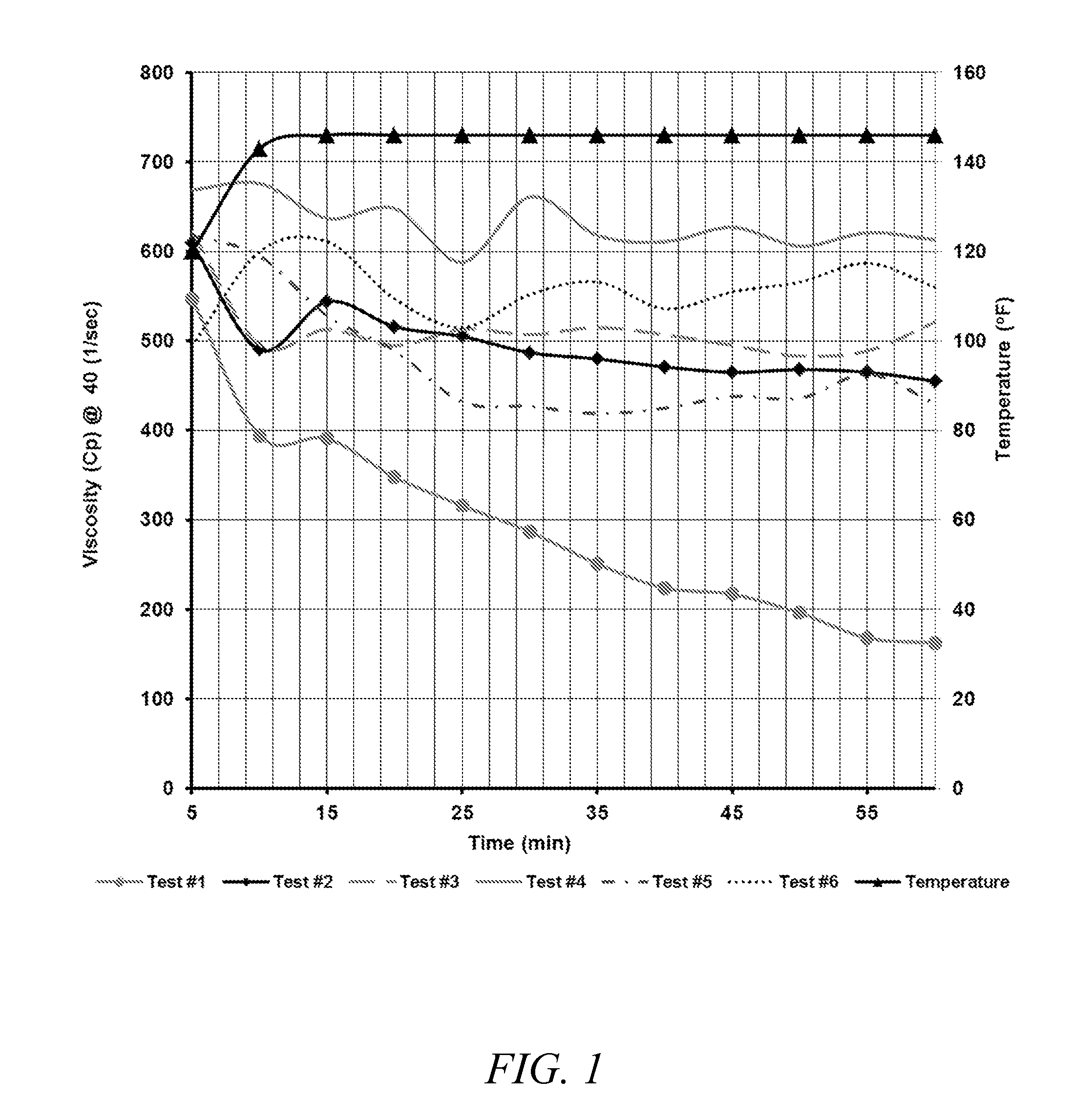 Produced Water Borate Crosslinking Compositions and Method of Use