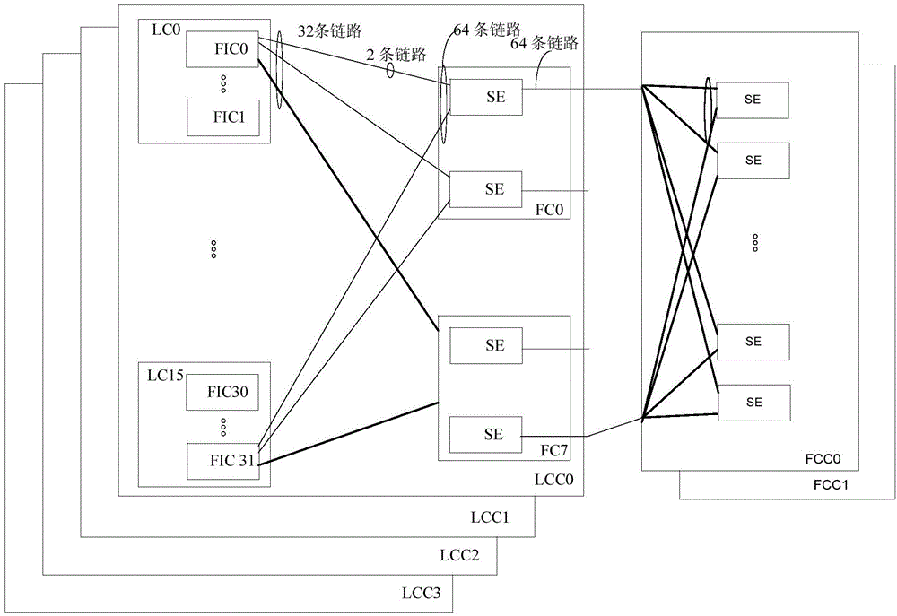 Flow forwarding method and flow forwarding device for switching system