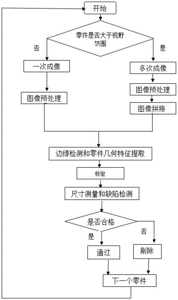 Machine vision online detection system and method for electric connector shell