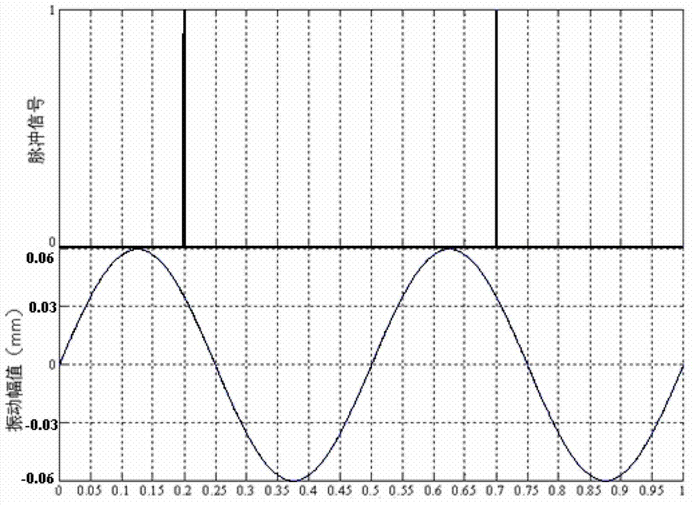 Vibration testing device for hydropower unit in hydropower station and vibration attenuation implementing method of vibration testing device