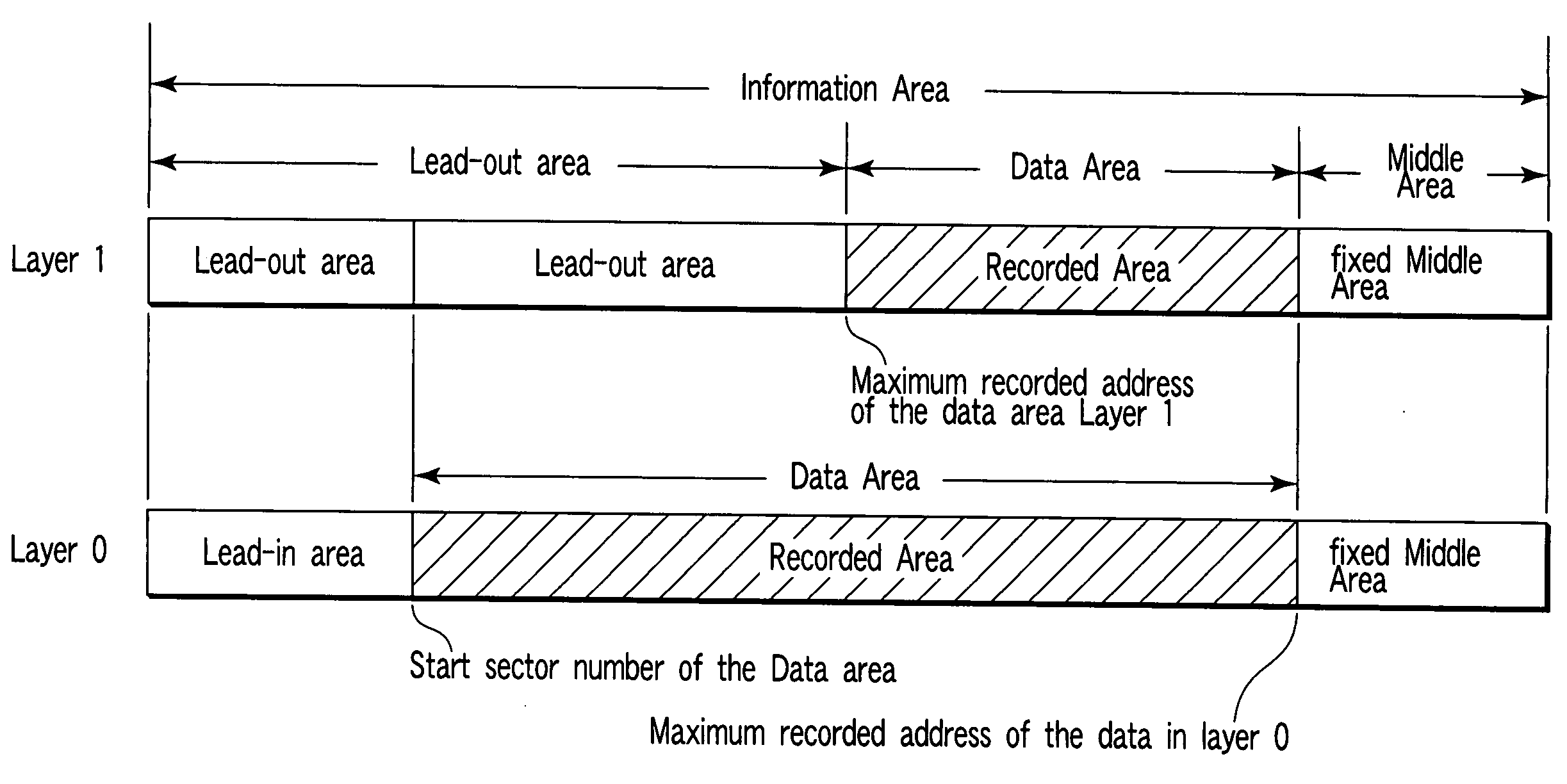 Method of determining recording area of multi-layer optical disc, and recording and playback apparatus