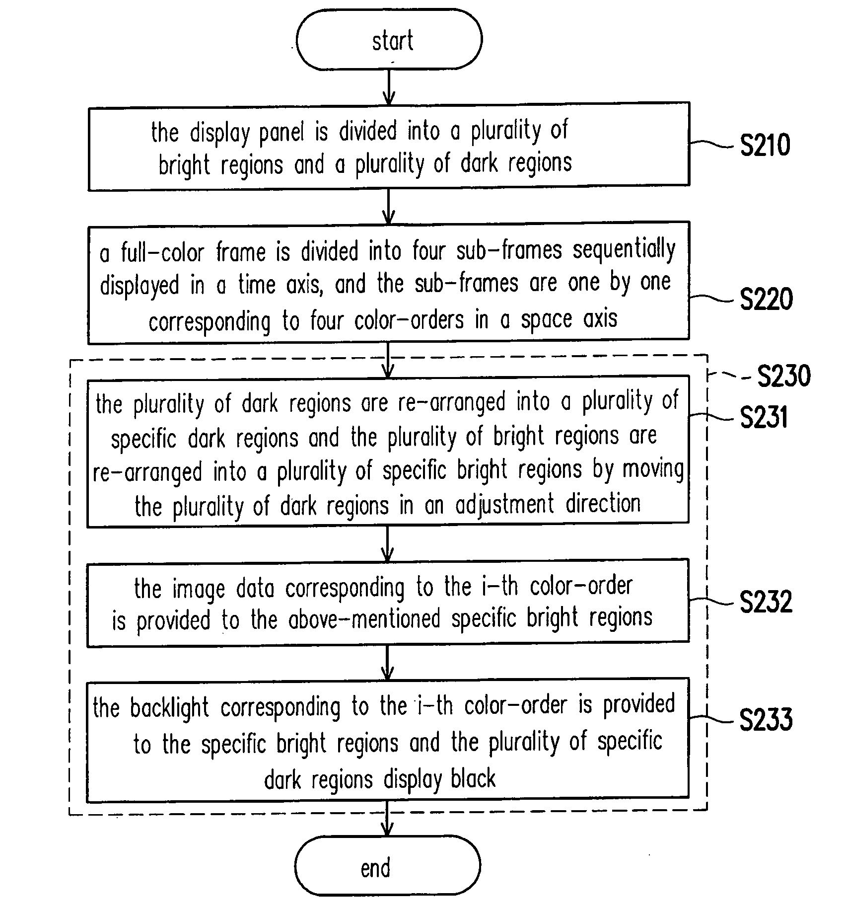 Method for driving a display