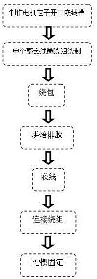 Single-layer overall wire embedding method for motor stator windings and motor stator