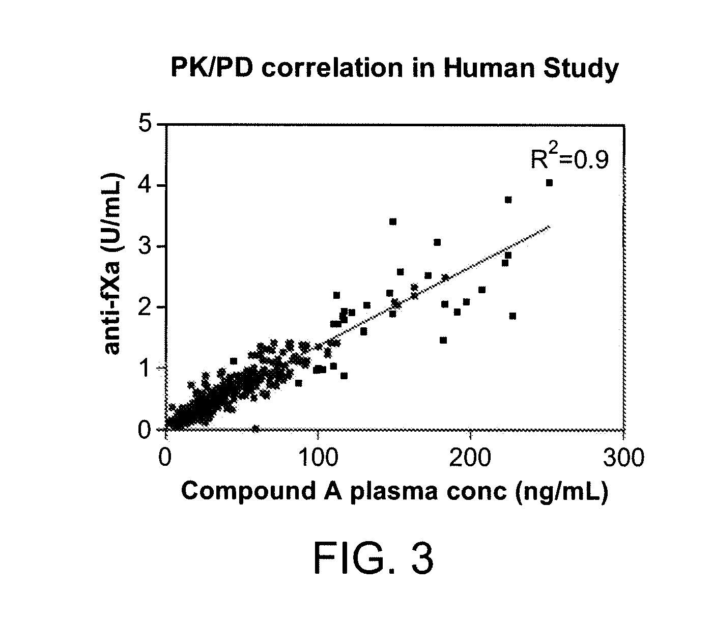 Combination Anticoagulant Therapy With A Compound That Acts As A Factor Xa Inhibitor