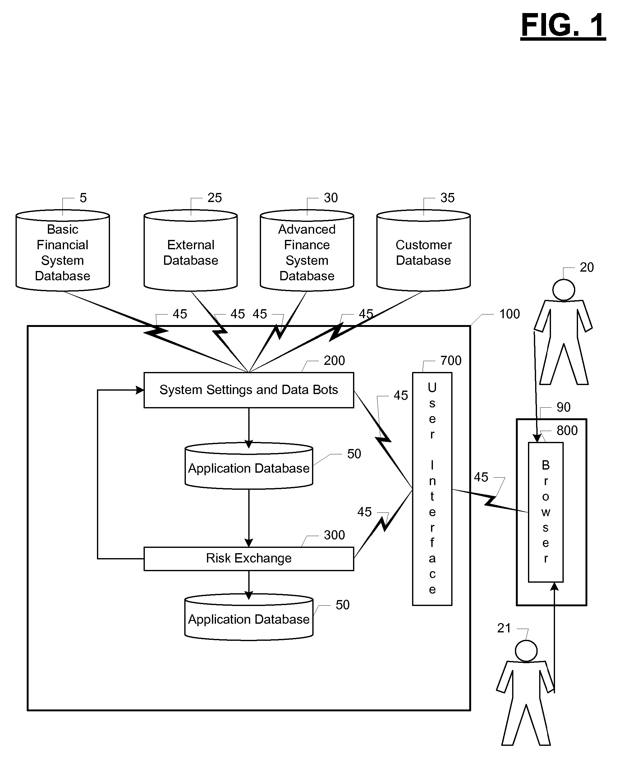 A risk management system for securities