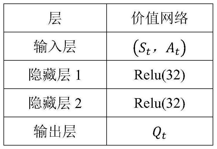 Method and system for adaptive control of robot motion parameters based on deep reinforcement learning