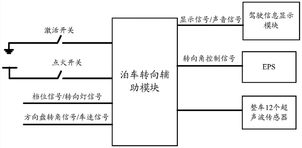 Parking control method and device