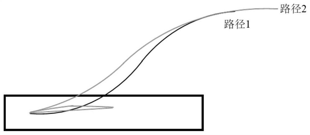 Automatic parking method, device and electronic equipment