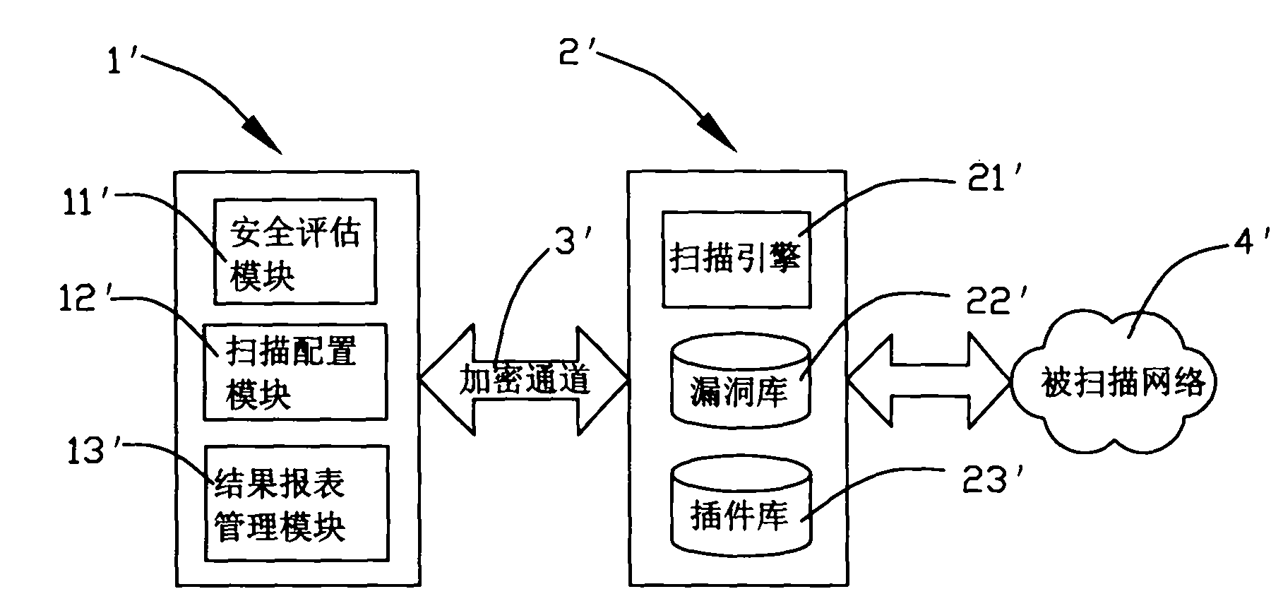 Vulnerability scanning system oriented to safety assessment and processing method thereof