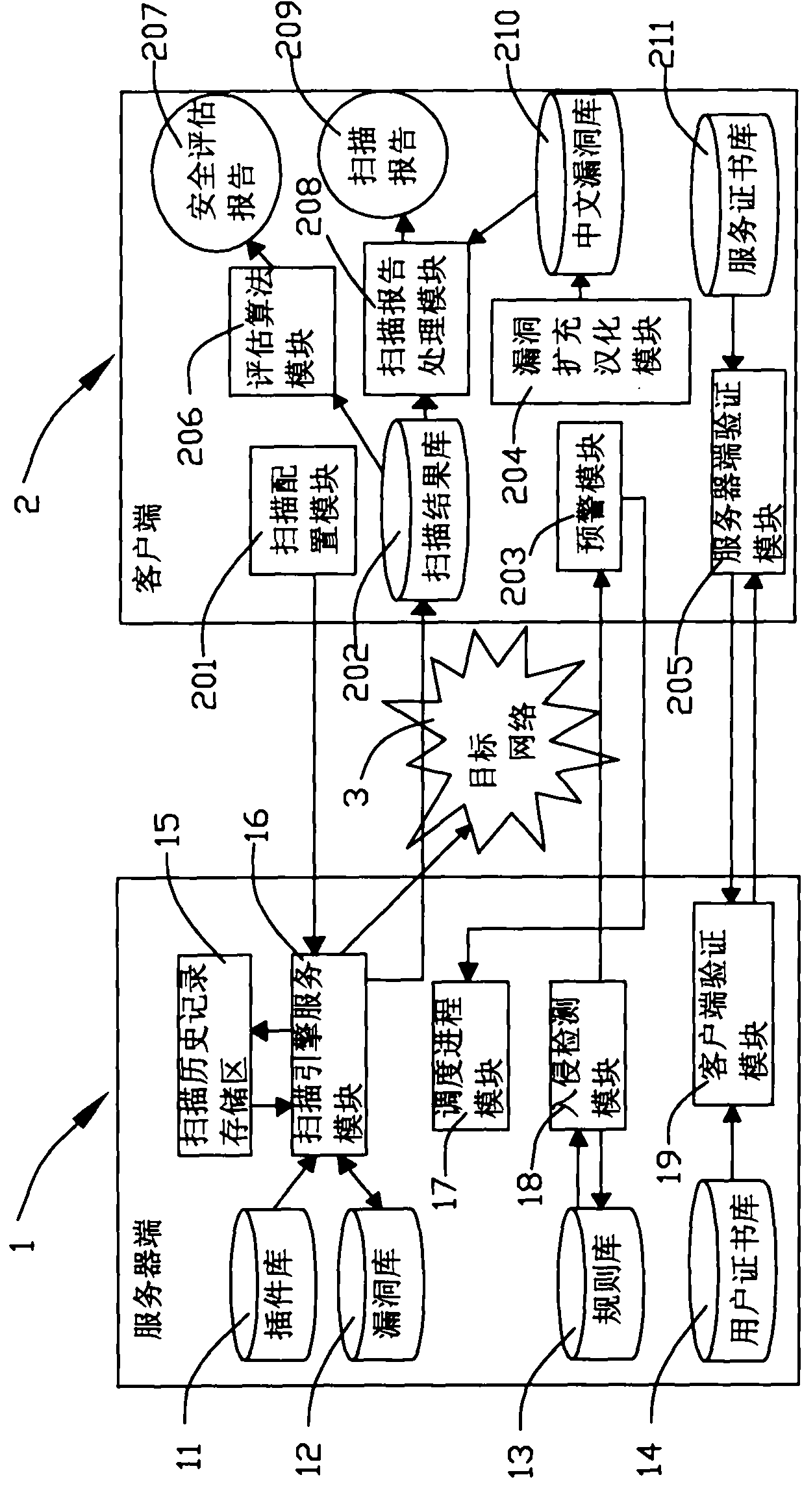 Vulnerability scanning system oriented to safety assessment and processing method thereof