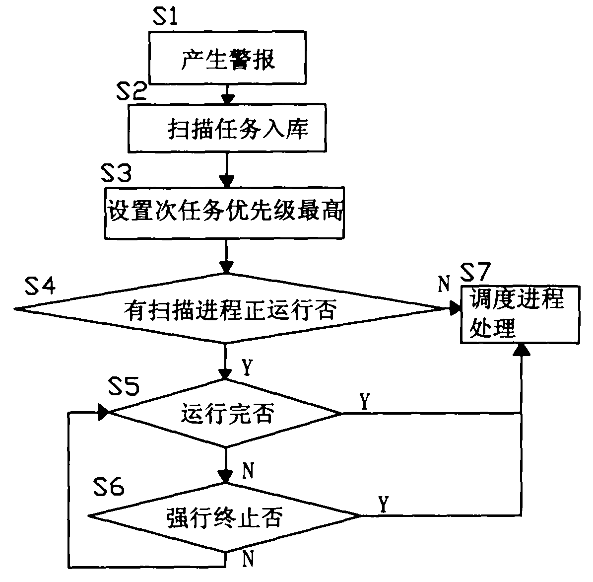 Vulnerability scanning system oriented to safety assessment and processing method thereof