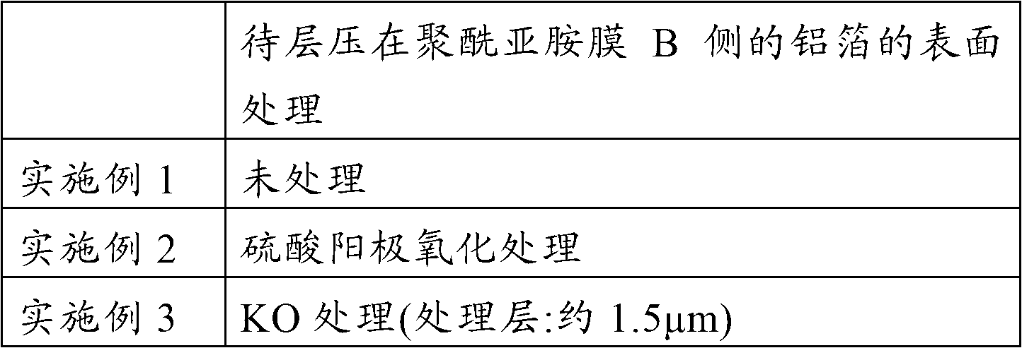 Heat dissipation substrate for led