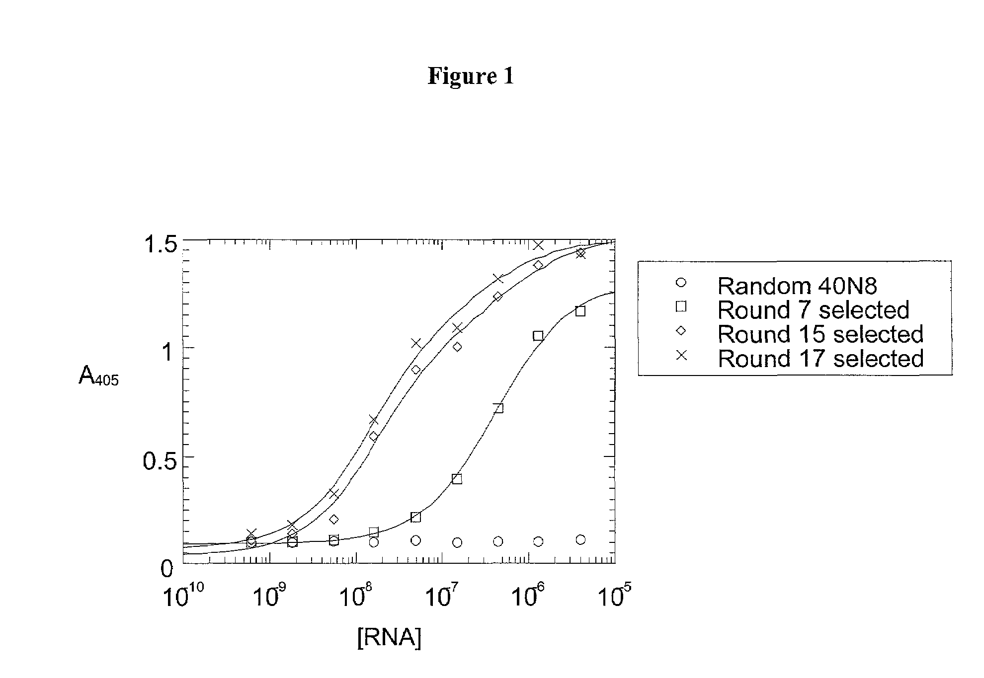 Nucleic acid ligands to integrins