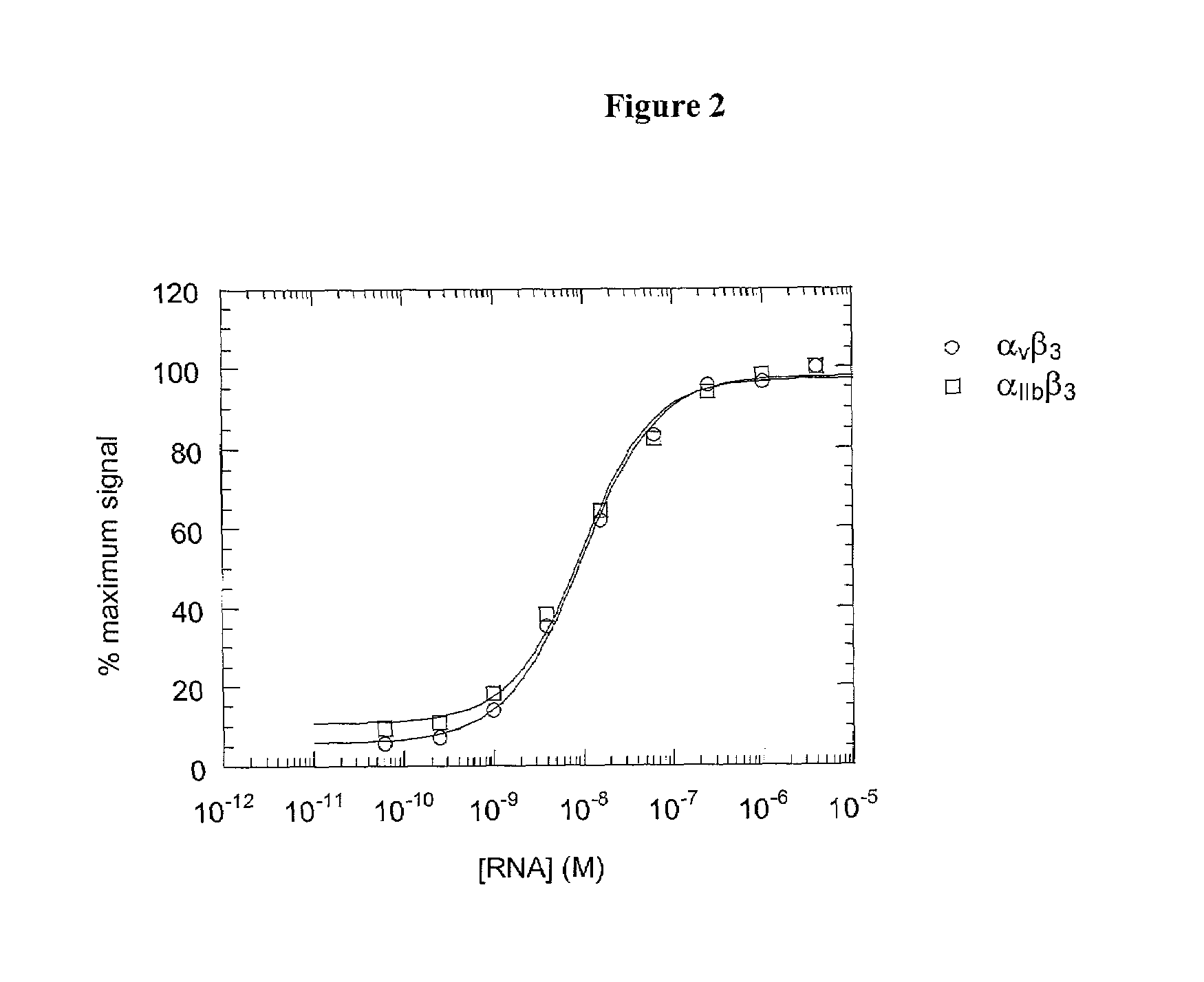 Nucleic acid ligands to integrins