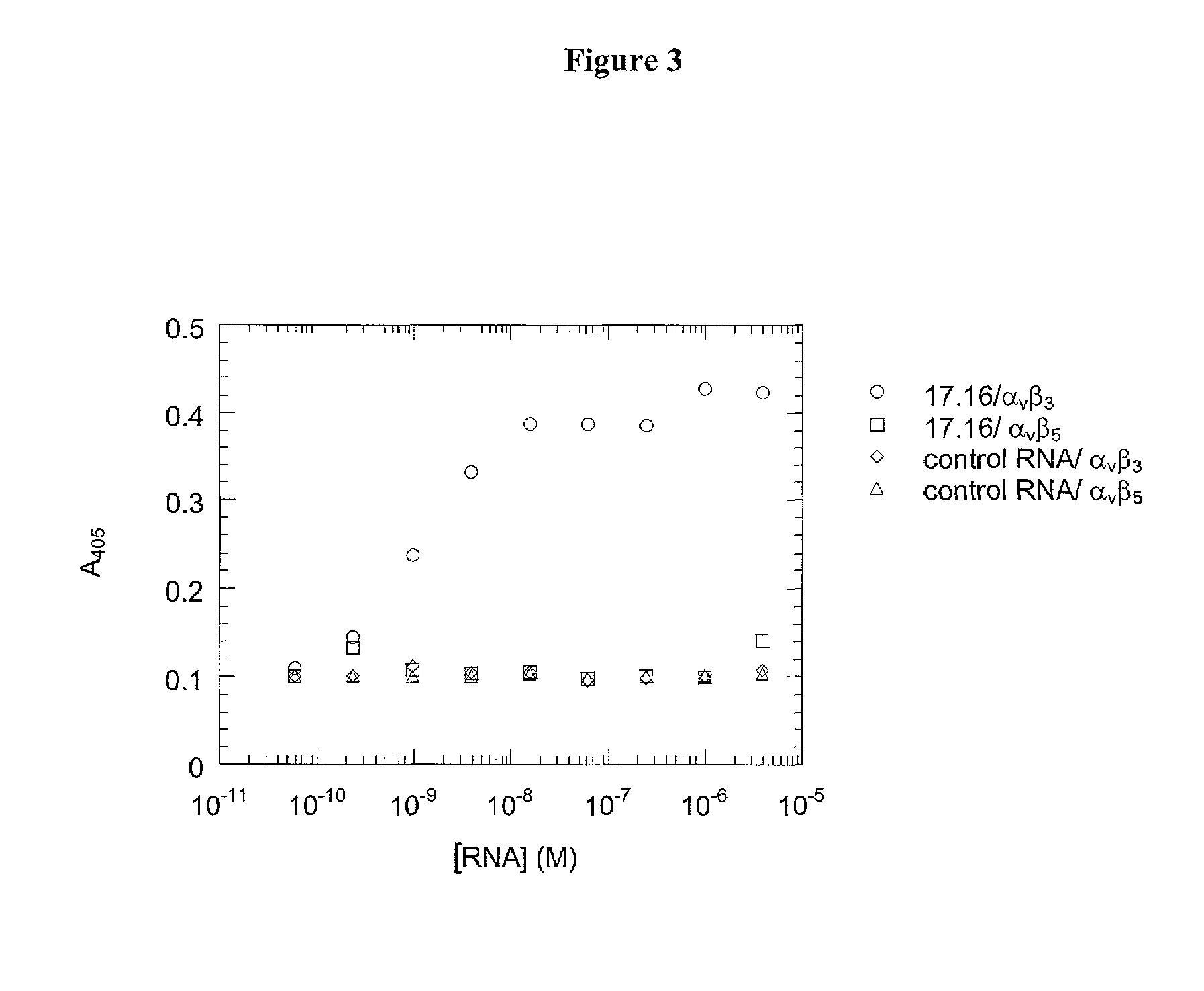 Nucleic acid ligands to integrins