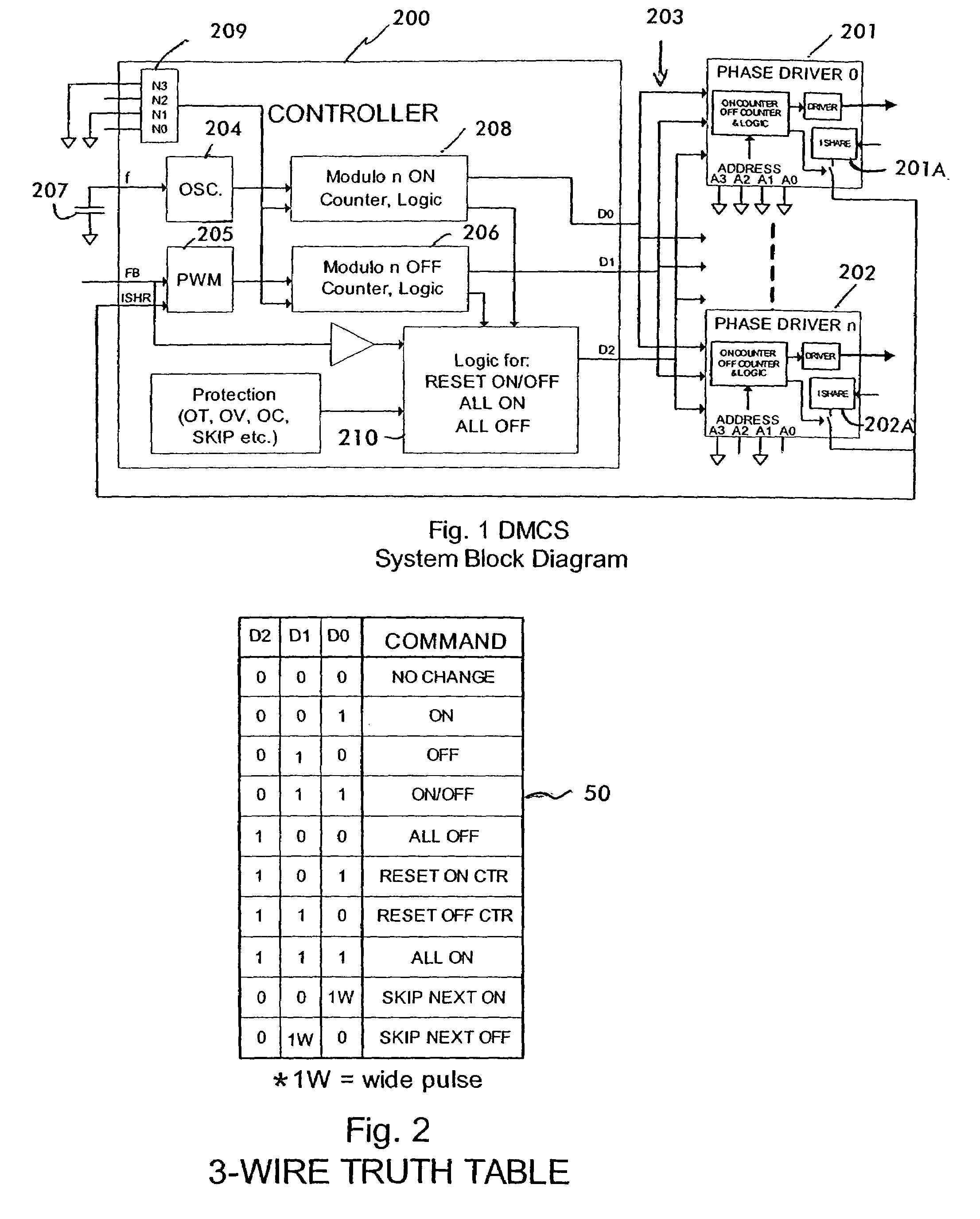 Digital multiphase control system