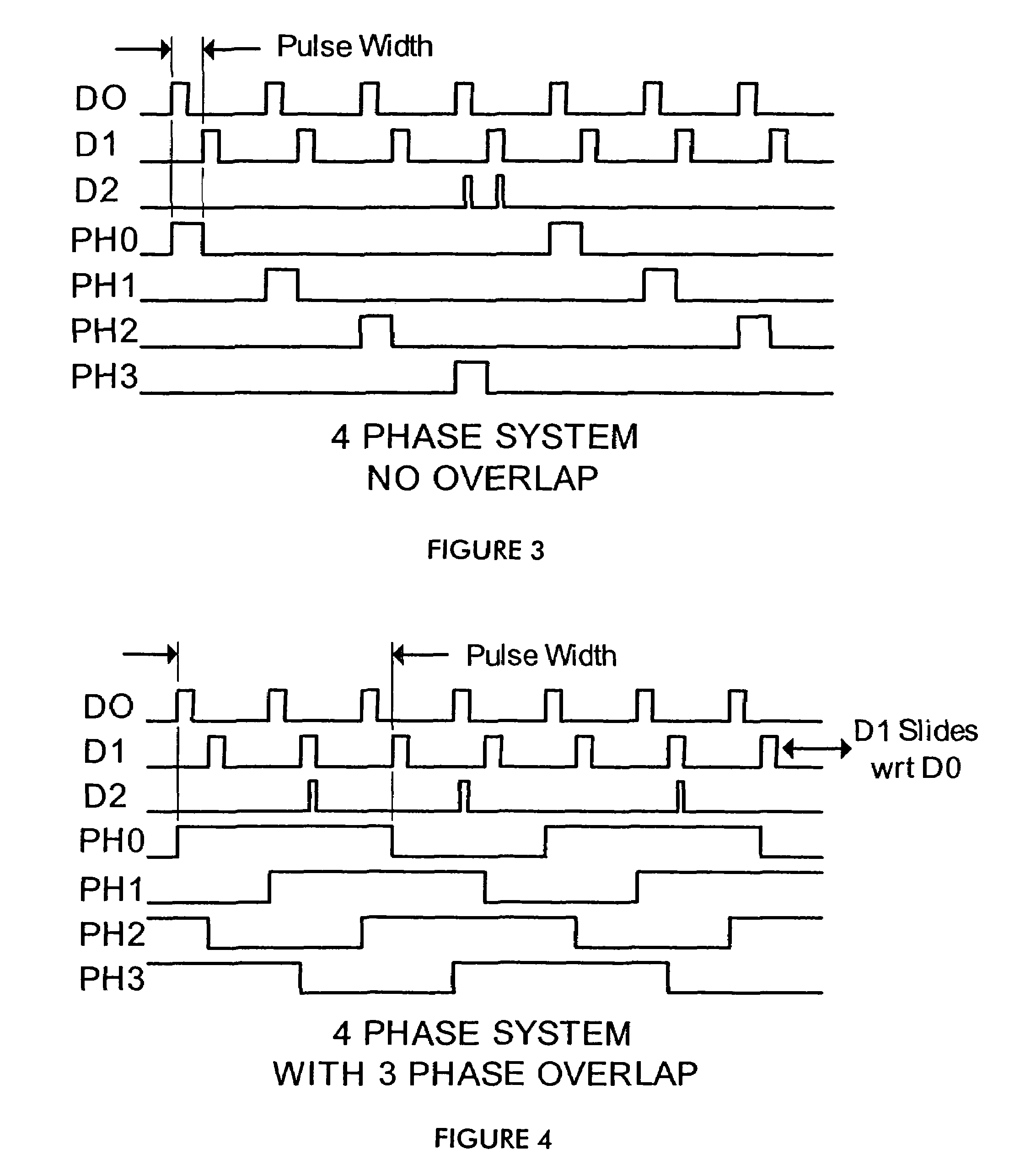 Digital multiphase control system