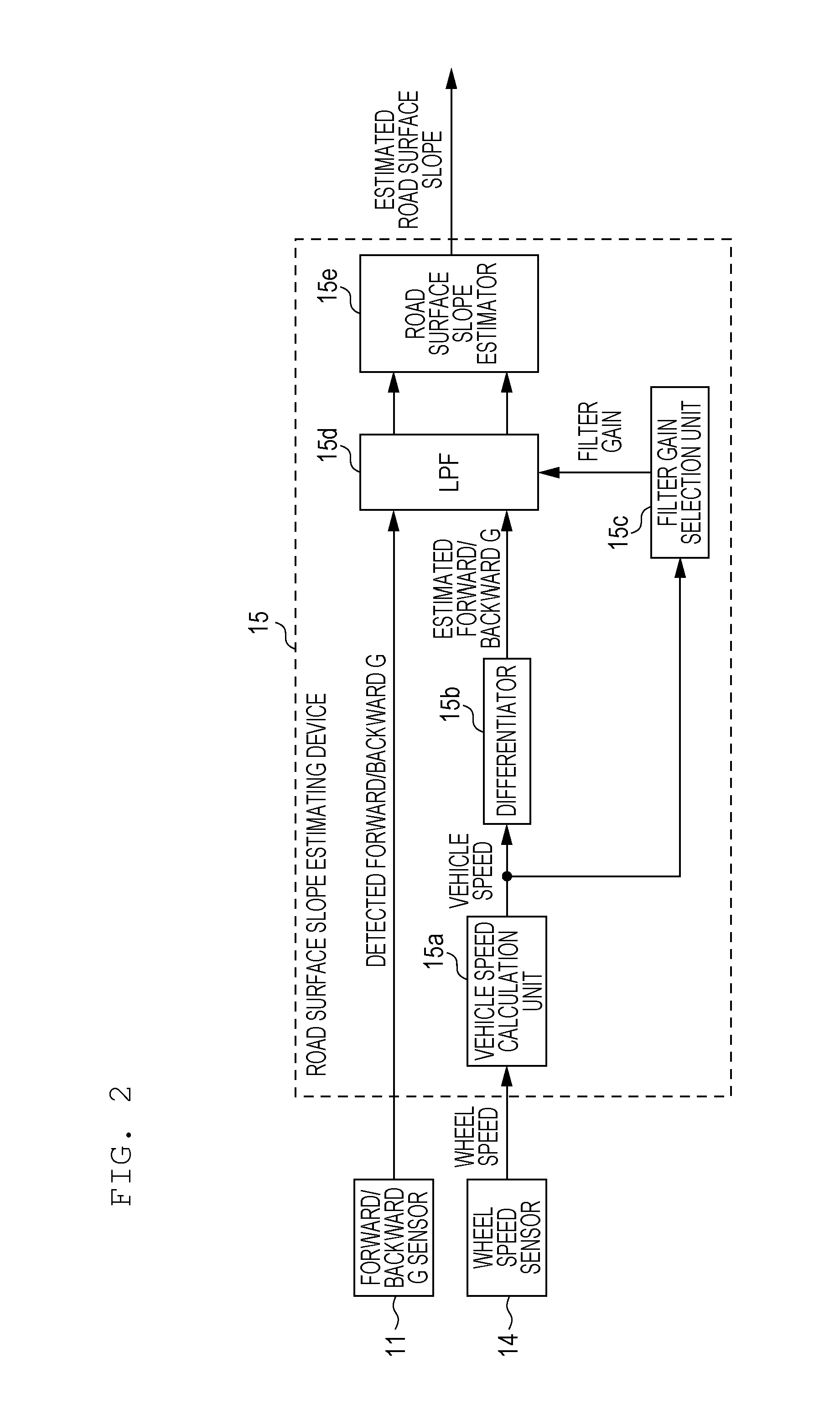 Road surface slope estimating device