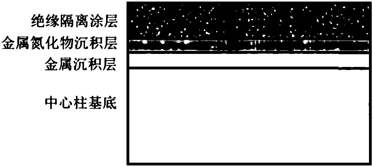 Preparation method of insulated isolation coating suitable for high-temperature piezoelectric sensor