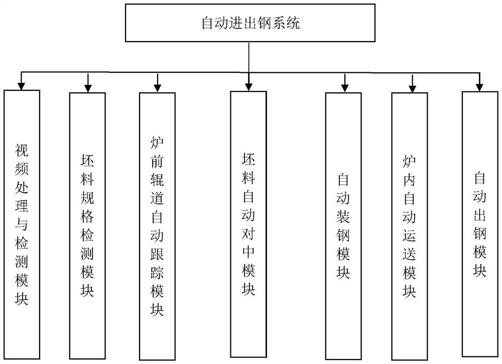 Machine vision-based automatic steel charging and tapping control system for slab heating furnace