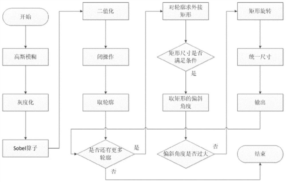 Machine vision-based automatic steel charging and tapping control system for slab heating furnace