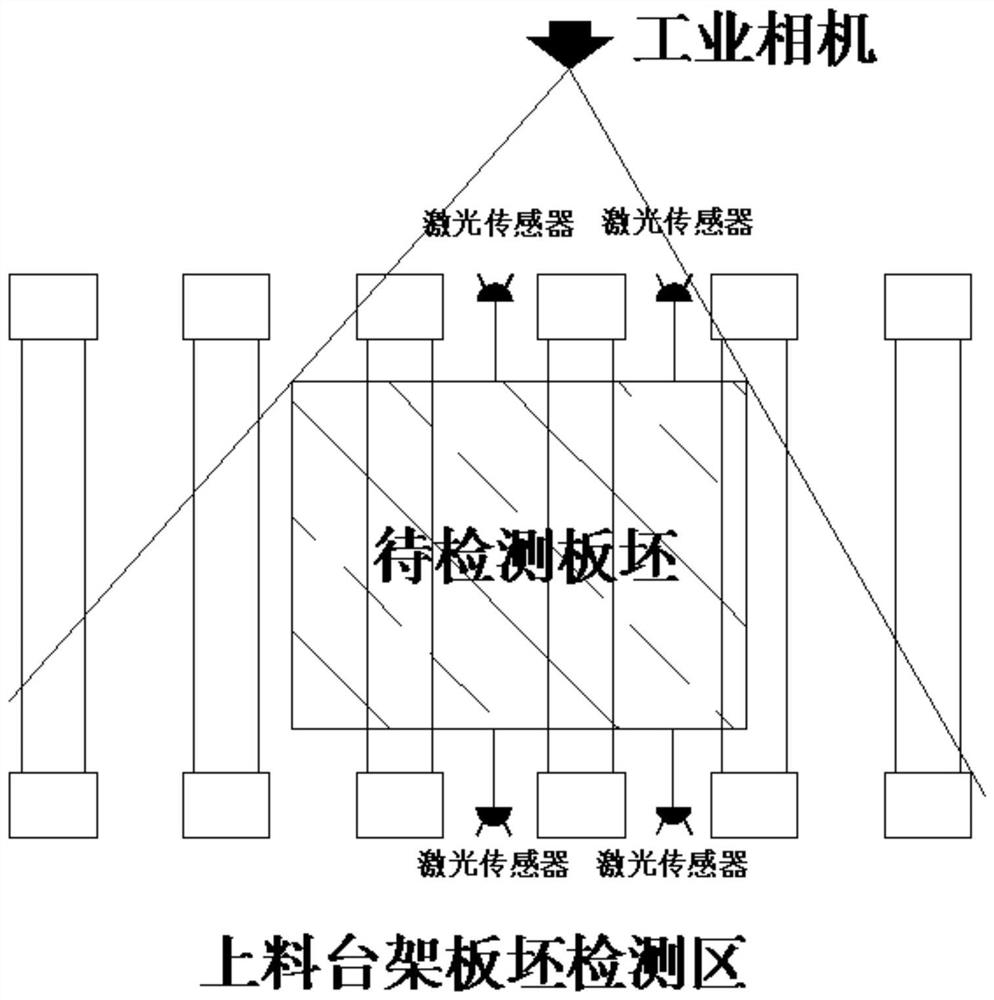 Machine vision-based automatic steel charging and tapping control system for slab heating furnace