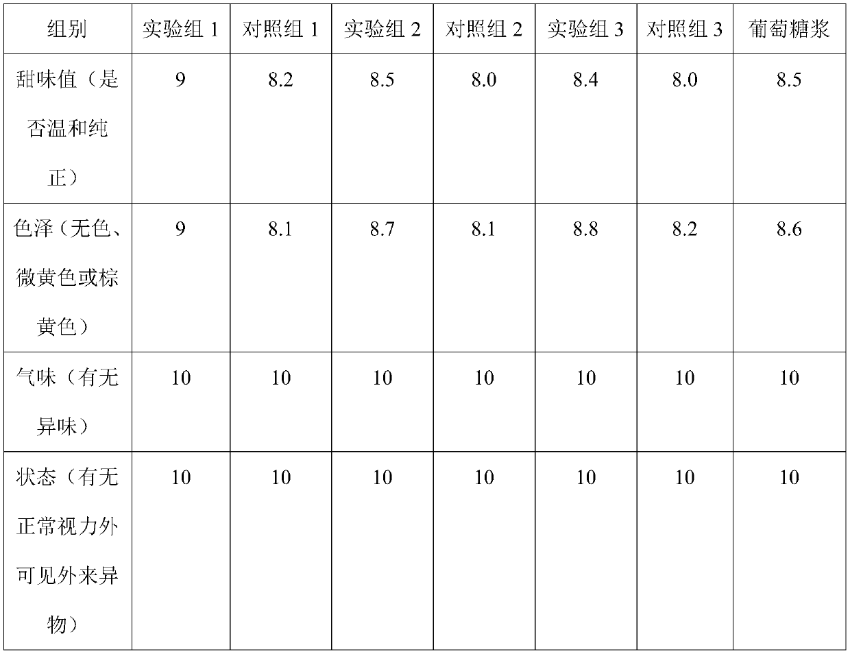 Method of preparing syrup from enzymolysis of starch raw material