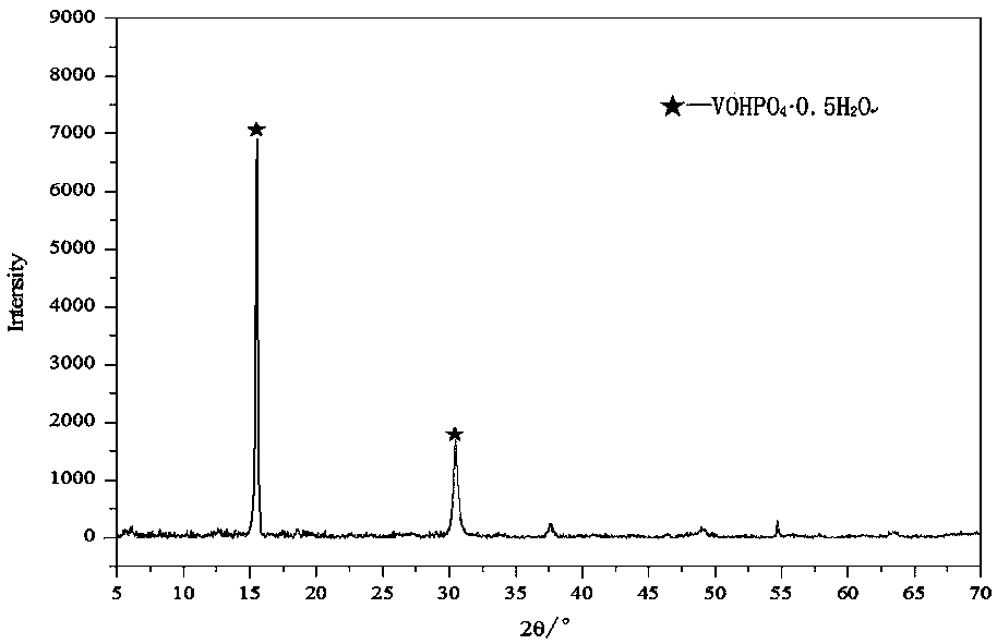 Process method for preparing maleic anhydride from n-butane by oxidation