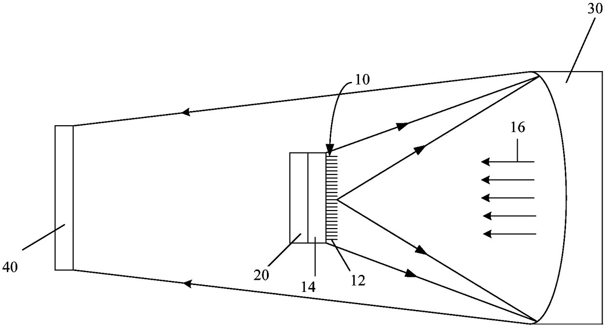 Method for measuring light intensity distribution