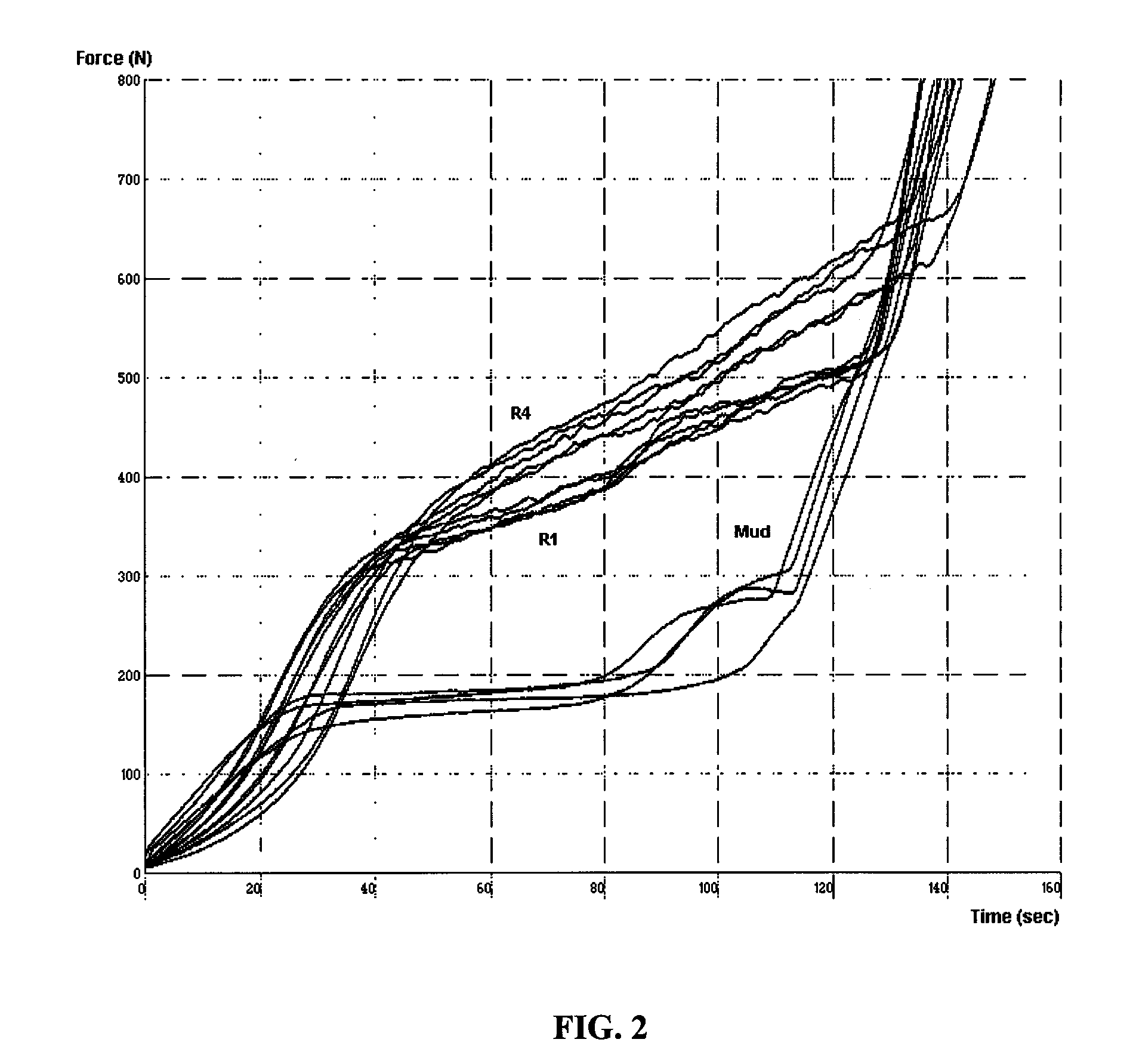 Lost circulation material for oilfield use